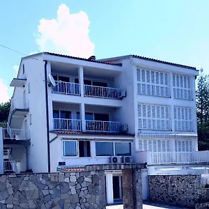 provjera dostupnosti